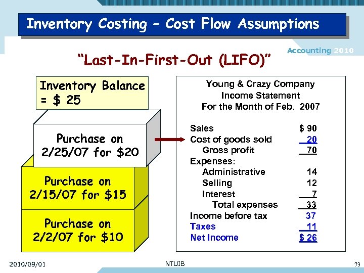 Inventory Costing – Cost Flow Assumptions “Last-In-First-Out (LIFO)” Inventory Balance = $ 25 Young