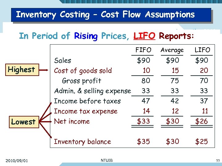 Inventory Costing – Cost Flow Assumptions Accounting 2010 In Period of Rising Prices, LIFO