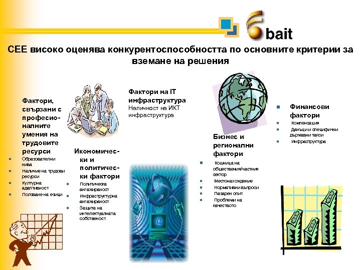 CEE високо оценява конкурентоспособността по основните критерии за вземане на решения Фактори на ІТ