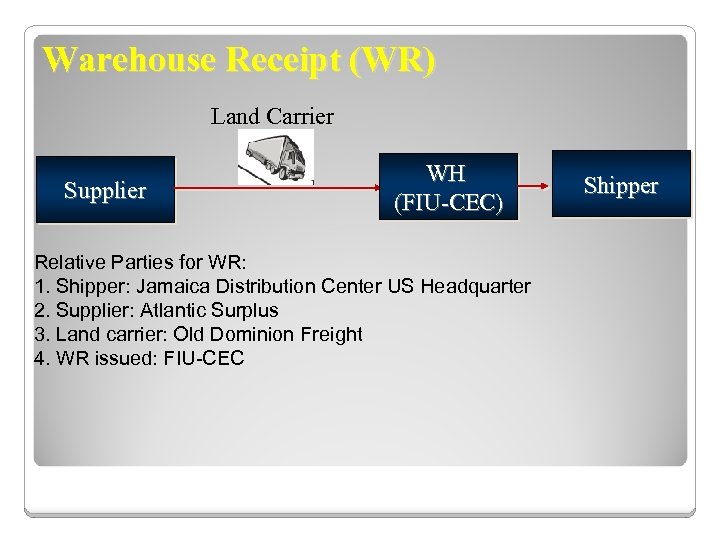 Warehouse Receipt (WR) Land Carrier Supplier WH (FIU-CEC) Relative Parties for WR: 1. Shipper: