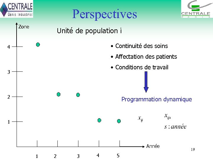 Perspectives Zone Unité de population i • Continuité des soins 4 • Affectation des