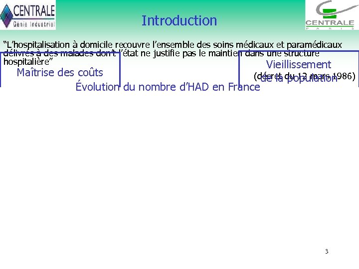 Introduction “L’hospitalisation à domicile recouvre l’ensemble des soins médicaux et paramédicaux délivrés à des