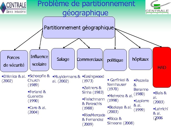  Problème de partitionnement géographique Partitionnement géographique Forces Influence de sécurité scolaire Salage Commerciaux