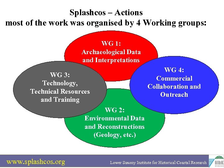 Splashcos – Actions most of the work was organised by 4 Working groups: WG