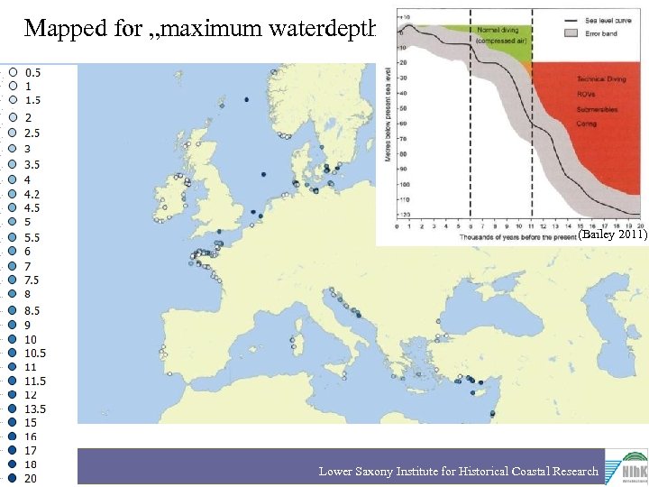Mapped for „maximum waterdepths “ (Bailey 2011) Lower Saxony Institute for Historical Coastal Research