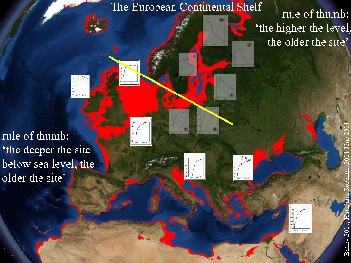 The European Continental Shelf rule of thumb: ‘the deeper the site below sea level,