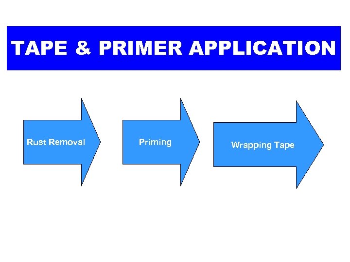 TAPE & PRIMER APPLICATION Rust Removal Priming Wrapping Tape 