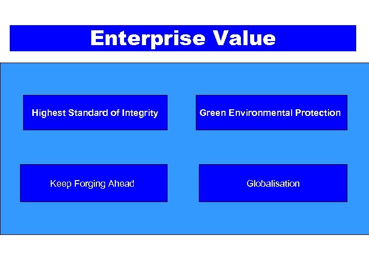Enterprise Value Highest Standard of Integrity Green Environmental Protection Keep Forging Ahead Globalisation 