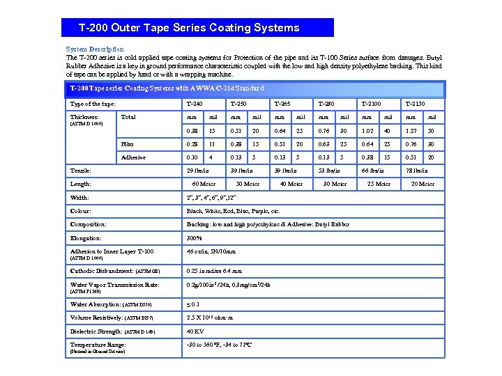 T-200 Outer Tape Series Coating Systems System Description The T-200 series is cold applied