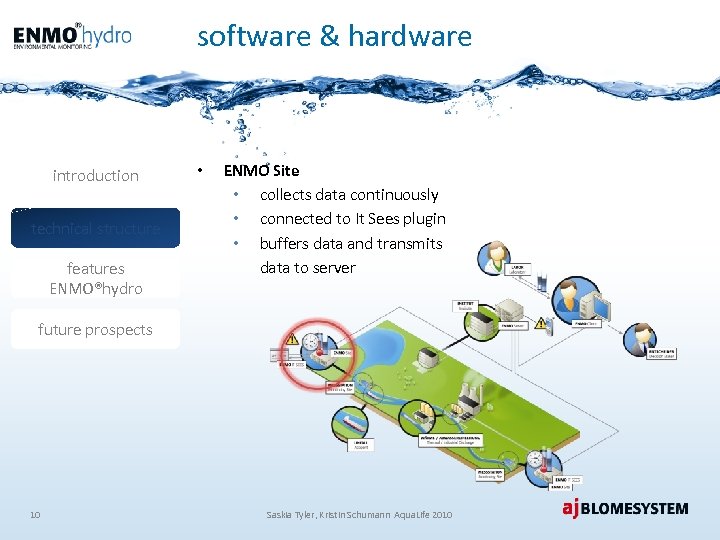 software & hardware introduction technical structure features ENMO®hydro • ENMO Site • collects data
