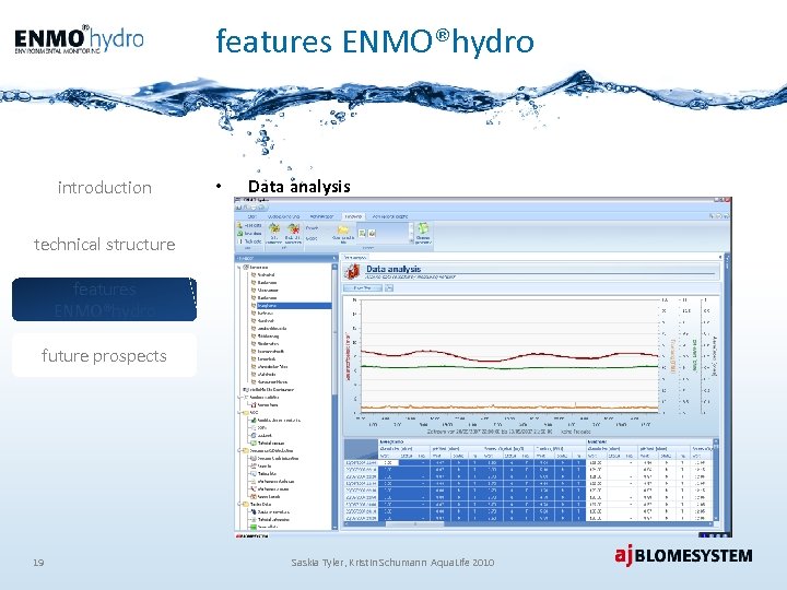 features ENMO®hydro introduction • Data analysis technical structure features ENMO®hydro future prospects 19 Saskia