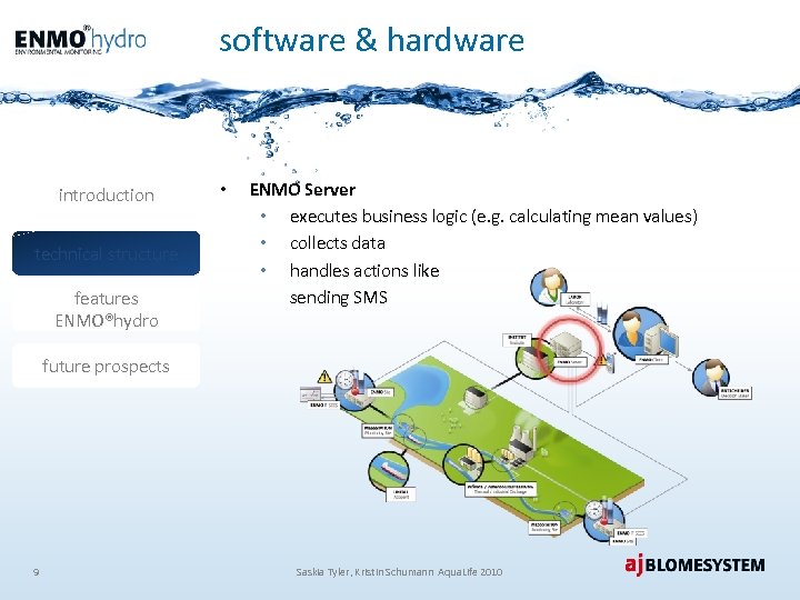 software & hardware introduction technical structure features ENMO®hydro • ENMO Server • executes business