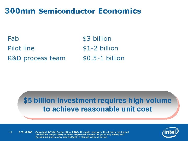 300 mm Semiconductor Economics Fab $3 billion Pilot line $1 -2 billion R&D process
