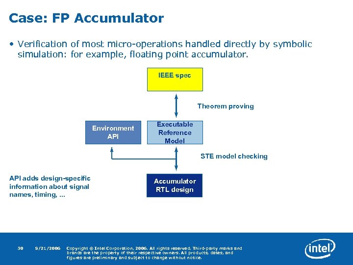 Case: FP Accumulator • Verification of most micro-operations handled directly by symbolic simulation: for
