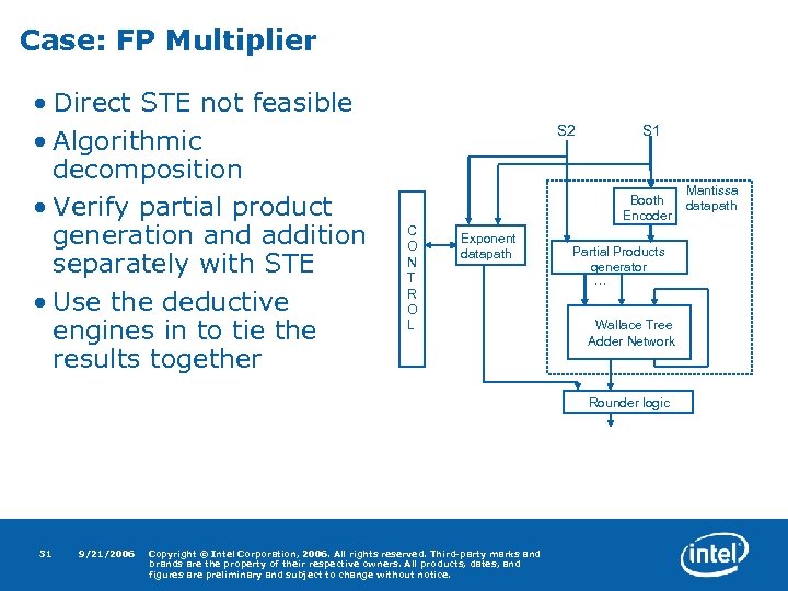 Case: FP Multiplier • Direct STE not feasible • Algorithmic decomposition • Verify partial
