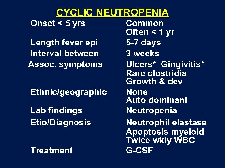CYCLIC NEUTROPENIA Onset < 5 yrs Length fever epi Interval between Assoc. symptoms Ethnic/geographic