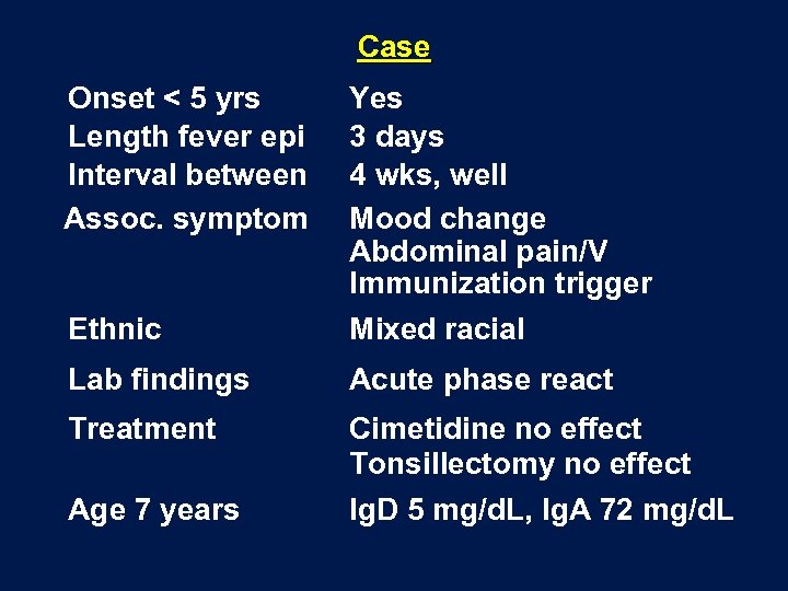 Case Onset < 5 yrs Length fever epi Interval between Assoc. symptom Yes 3