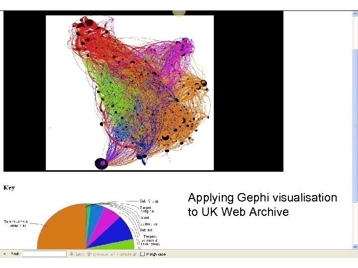 Applying Gephi visualisation to UK Web Archive 13 