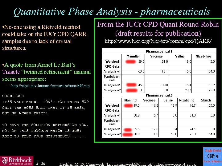 Quantitative Phase Analysis - pharmaceuticals • No-one using a Rietveld method could take on