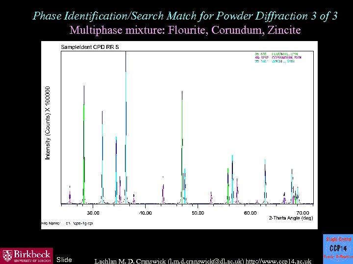 Phase Identification/Search Match for Powder Diffraction 3 of 3 Multiphase mixture: Flourite, Corundum, Zincite