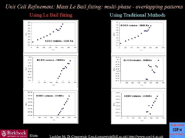 Unit Cell Refinement: Mass Le Bail fitting: multi-phase - overlapping patterns Using Le Bail