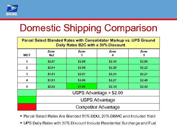 Domestic Shipping Comparison Parcel Select Blended Rates with Consolidator Markup vs. UPS Ground Daily