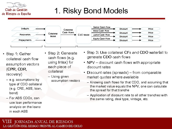 1. Risky Bond Models Senior Cash Flow Defaults Recoveries Collateral Model Collateral Cash Flows