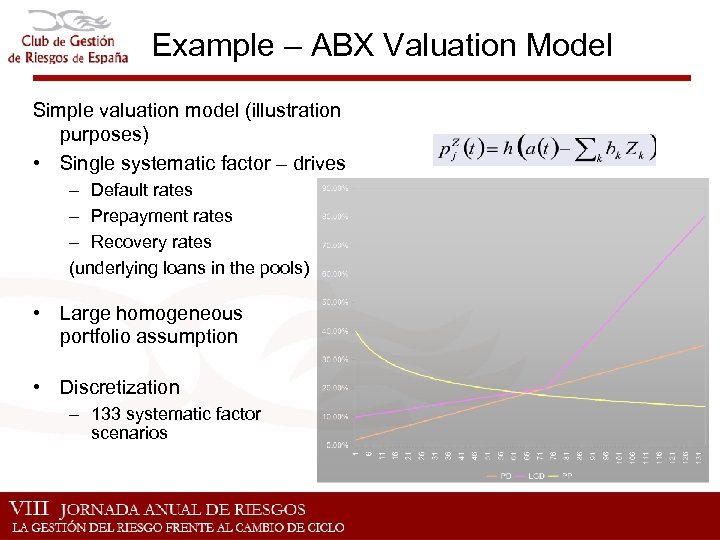 Example – ABX Valuation Model Simple valuation model (illustration purposes) • Single systematic factor