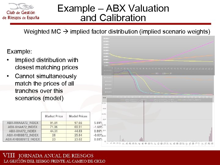 Example – ABX Valuation and Calibration Weighted MC implied factor distribution (implied scenario weights)