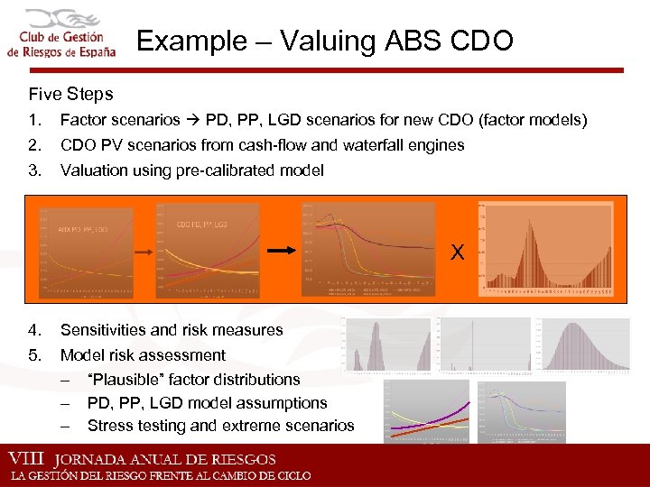 Example – Valuing ABS CDO Five Steps 1. Factor scenarios PD, PP, LGD scenarios