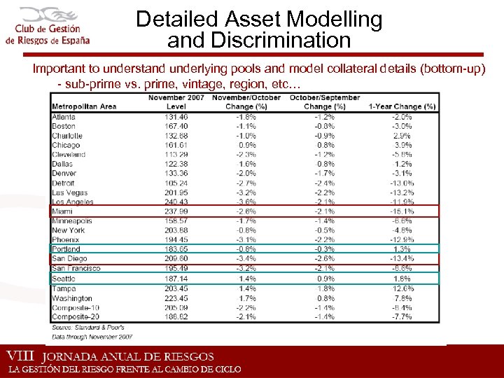 Detailed Asset Modelling and Discrimination Important to understand underlying pools and model collateral details
