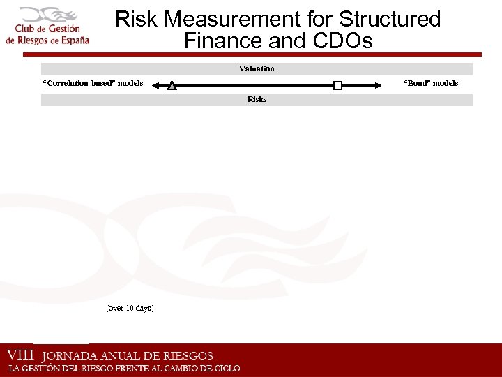 Risk Measurement for Structured Finance and CDOs Valuation “Correlation-based” models “Bond” models Risks (over