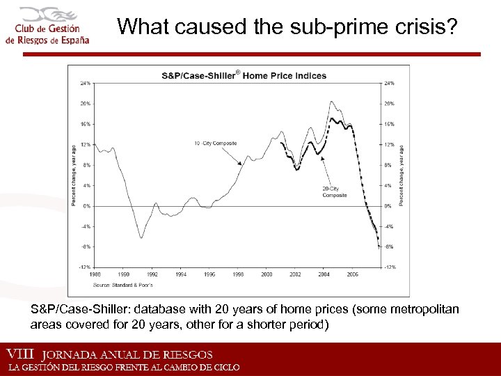 What caused the sub-prime crisis? S&P/Case-Shiller: database with 20 years of home prices (some