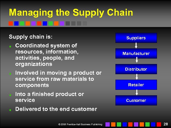 Managing the Supply Chain Supply chain is: Suppliers Coordinated system of resources, information, activities,