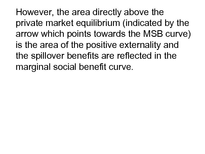 However, the area directly above the private market equilibrium (indicated by the arrow which