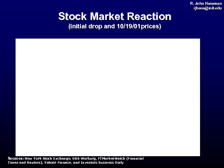 R. John Hansman rjhans@mit. edu rjhans@ mit. Stock Market Reaction (initial drop and 10/19/01