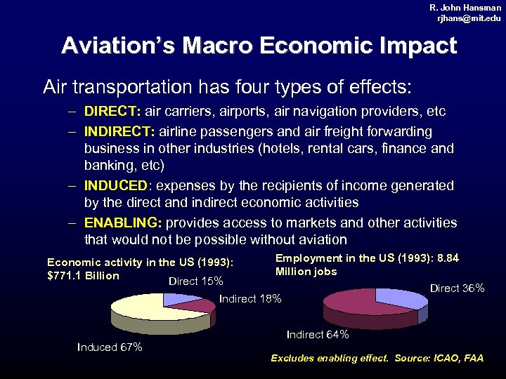 R. John Hansman rjhans@mit. edu rjhans@ mit. Aviation’s Macro Economic Impact Air transportation has