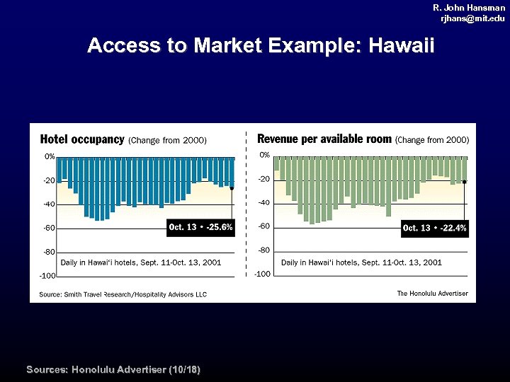 R. John Hansman rjhans@mit. edu rjhans@ mit. Access to Market Example: Hawaii Sources: Honolulu