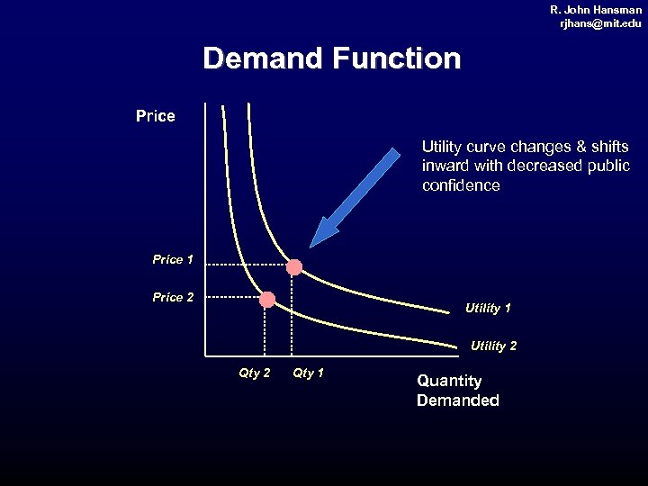 R. John Hansman rjhans@mit. edu rjhans@ mit. Demand Function Price Utility curve changes &