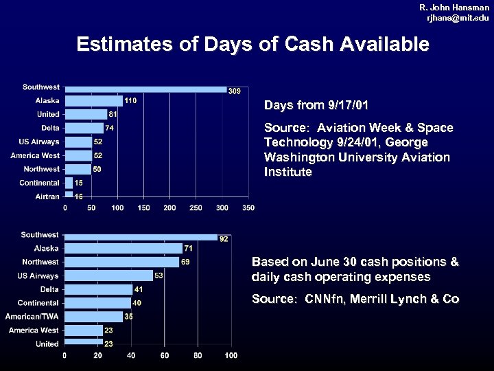 R. John Hansman rjhans@mit. edu rjhans@ mit. Estimates of Days of Cash Available Days
