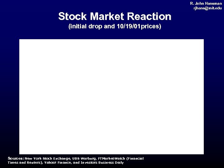 R. John Hansman rjhans@mit. edu rjhans@ mit. Stock Market Reaction (initial drop and 10/19/01