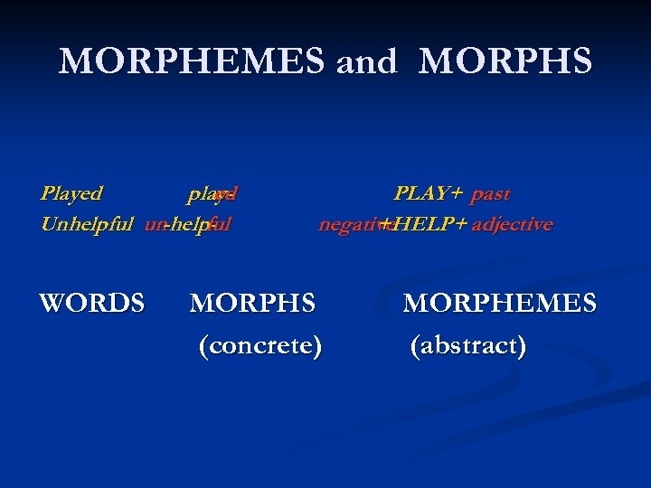 MORPHEMES and MORPHS Played played Unhelpful un-helpful WORDS PLAY+ past negative +HELP+ adjective MORPHS