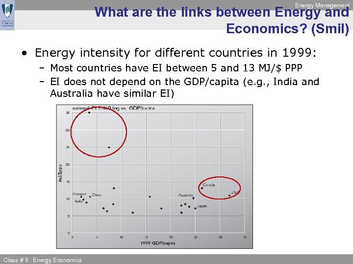 Energy Management What are the links between Energy and Economics? (Smil) • Energy intensity