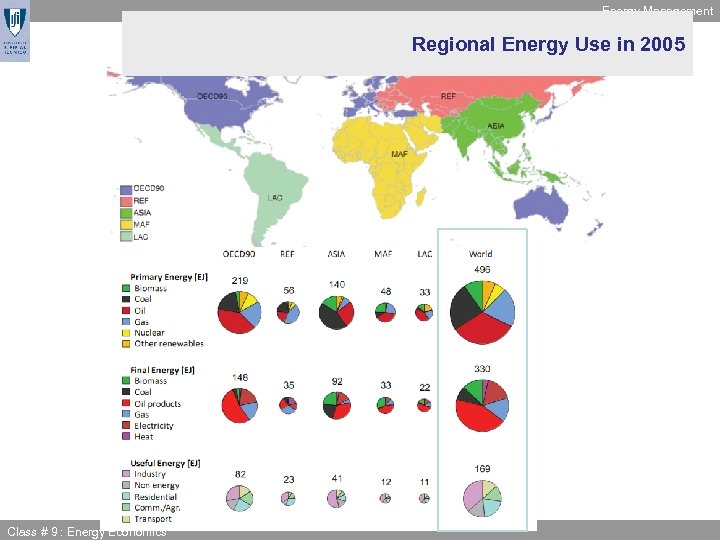Energy Management Regional Energy Use in 2005 Class # 9 : Energy Economics 