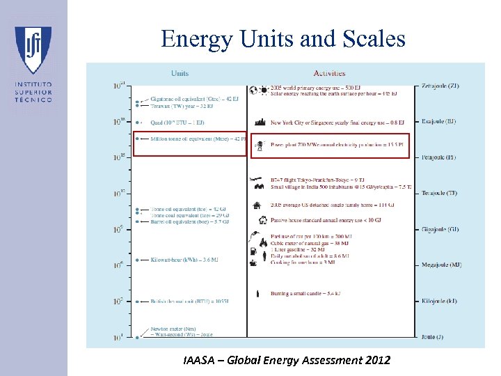 Energy Units and Scales IAASA – Global Energy Assessment 2012 