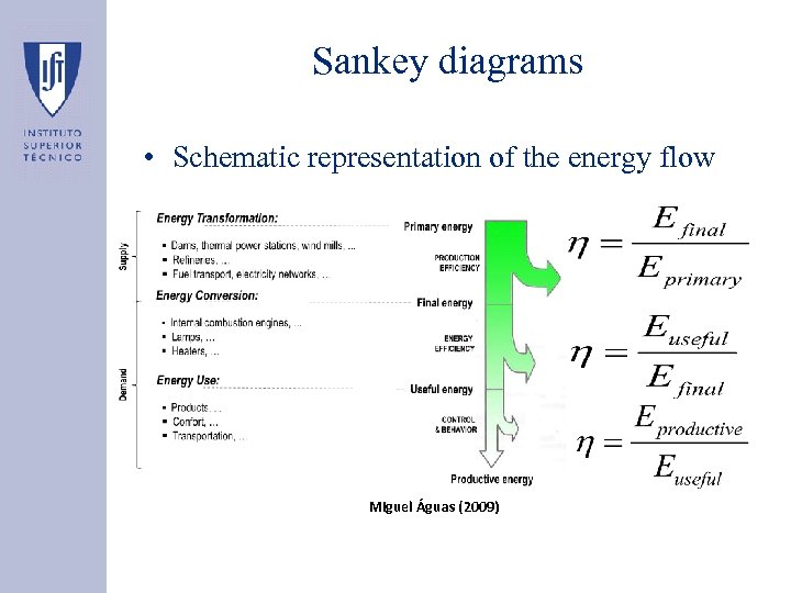 Sankey diagrams • Schematic representation of the energy flow Miguel Águas (2009) 