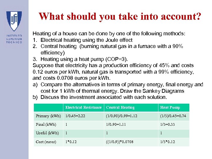 What should you take into account? Heating of a house can be done by