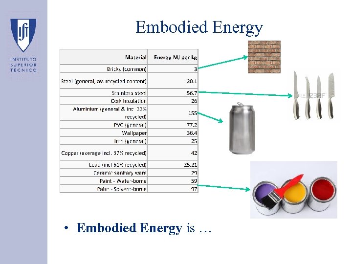 Embodied Energy • Embodied Energy is … 