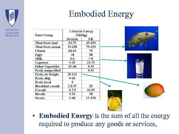Embodied Energy • Embodied Energy is the sum of all the energy required to