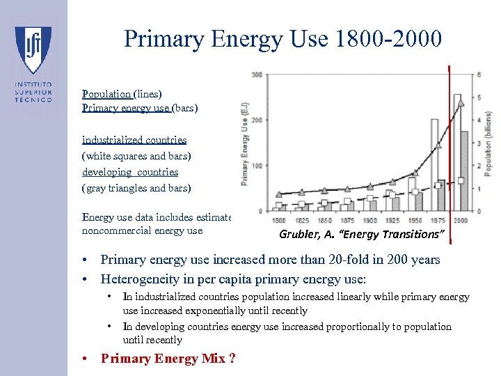 Primary Energy Use 1800 -2000 Population (lines) Primary energy use (bars) industrialized countries (white